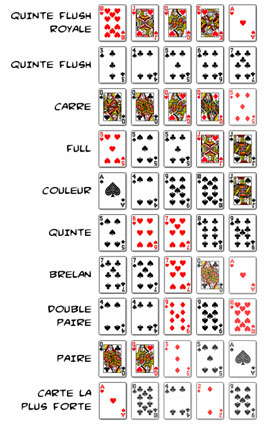 Combinaisons poker mode high